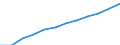 Country/region of birth: Europe / Age class: Total / Unit of measure: Number / Sex: Females / Geopolitical entity (reporting): Liechtenstein