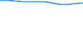 Country/region of birth: Europe / Age class: Less than 5 years / Unit of measure: Number / Sex: Total / Geopolitical entity (reporting): Denmark