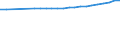 Total / Total / Number / Females / Malta