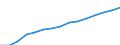 Altersklasse: Insgesamt / Geburtsland/-region: Ausland / Maßeinheit: Anzahl / Geschlecht: Insgesamt / Geopolitische Meldeeinheit: Belgien