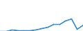 Altersklasse: Insgesamt / Geburtsland/-region: Ausland / Maßeinheit: Anzahl / Geschlecht: Insgesamt / Geopolitische Meldeeinheit: Tschechien