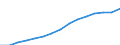 Altersklasse: Insgesamt / Geburtsland/-region: Ausland / Maßeinheit: Anzahl / Geschlecht: Insgesamt / Geopolitische Meldeeinheit: Dänemark