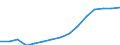 Age class: Total / Country/region of birth: Foreign country / Unit of measure: Number / Sex: Total / Geopolitical entity (reporting): Germany