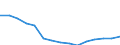 Altersklasse: Insgesamt / Geburtsland/-region: Ausland / Maßeinheit: Anzahl / Geschlecht: Insgesamt / Geopolitische Meldeeinheit: Estland