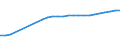 Altersklasse: Insgesamt / Geburtsland/-region: Ausland / Maßeinheit: Anzahl / Geschlecht: Insgesamt / Geopolitische Meldeeinheit: Irland