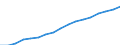 Altersklasse: Insgesamt / Geburtsland/-region: Ausland / Maßeinheit: Anzahl / Geschlecht: Insgesamt / Geopolitische Meldeeinheit: Frankreich