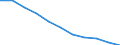 Altersklasse: Insgesamt / Geburtsland/-region: Ausland / Maßeinheit: Anzahl / Geschlecht: Insgesamt / Geopolitische Meldeeinheit: Kroatien