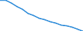 Altersklasse: Insgesamt / Geburtsland/-region: Ausland / Maßeinheit: Anzahl / Geschlecht: Insgesamt / Geopolitische Meldeeinheit: Lettland