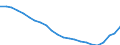 Altersklasse: Insgesamt / Geburtsland/-region: Ausland / Maßeinheit: Anzahl / Geschlecht: Insgesamt / Geopolitische Meldeeinheit: Litauen