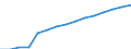 Altersklasse: Insgesamt / Geburtsland/-region: Ausland / Maßeinheit: Anzahl / Geschlecht: Insgesamt / Geopolitische Meldeeinheit: Luxemburg