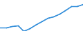 Altersklasse: Insgesamt / Geburtsland/-region: Ausland / Maßeinheit: Anzahl / Geschlecht: Insgesamt / Geopolitische Meldeeinheit: Ungarn