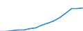 Altersklasse: Insgesamt / Geburtsland/-region: Ausland / Maßeinheit: Anzahl / Geschlecht: Insgesamt / Geopolitische Meldeeinheit: Malta