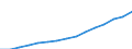 Age class: Total / Country/region of birth: Foreign country / Unit of measure: Number / Sex: Total / Geopolitical entity (reporting): Netherlands