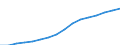 Altersklasse: Insgesamt / Geburtsland/-region: Ausland / Maßeinheit: Anzahl / Geschlecht: Insgesamt / Geopolitische Meldeeinheit: Österreich