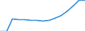 Altersklasse: Insgesamt / Geburtsland/-region: Ausland / Maßeinheit: Anzahl / Geschlecht: Insgesamt / Geopolitische Meldeeinheit: Polen