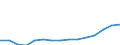 Altersklasse: Insgesamt / Geburtsland/-region: Ausland / Maßeinheit: Anzahl / Geschlecht: Insgesamt / Geopolitische Meldeeinheit: Portugal