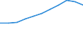 Altersklasse: Insgesamt / Geburtsland/-region: Ausland / Maßeinheit: Anzahl / Geschlecht: Insgesamt / Geopolitische Meldeeinheit: Rumänien