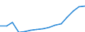 Age class: Total / Country/region of birth: Foreign country / Unit of measure: Number / Sex: Total / Geopolitical entity (reporting): Slovenia