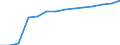 Altersklasse: Insgesamt / Geburtsland/-region: Ausland / Maßeinheit: Anzahl / Geschlecht: Insgesamt / Geopolitische Meldeeinheit: Slowakei