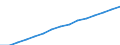 Age class: Total / Country/region of birth: Foreign country / Unit of measure: Number / Sex: Total / Geopolitical entity (reporting): Finland