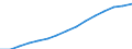 Altersklasse: Insgesamt / Geburtsland/-region: Ausland / Maßeinheit: Anzahl / Geschlecht: Insgesamt / Geopolitische Meldeeinheit: Schweden