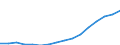 Altersklasse: Insgesamt / Geburtsland/-region: Ausland / Maßeinheit: Anzahl / Geschlecht: Insgesamt / Geopolitische Meldeeinheit: Island