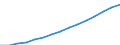 Altersklasse: Insgesamt / Geburtsland/-region: Ausland / Maßeinheit: Anzahl / Geschlecht: Insgesamt / Geopolitische Meldeeinheit: Liechtenstein