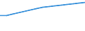 Altersklasse: Insgesamt / Geburtsland/-region: Ausland / Maßeinheit: Anzahl / Geschlecht: Insgesamt / Geopolitische Meldeeinheit: Norwegen