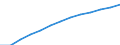 Altersklasse: Insgesamt / Geburtsland/-region: Ausland / Maßeinheit: Anzahl / Geschlecht: Insgesamt / Geopolitische Meldeeinheit: Schweiz