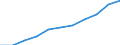 Altersklasse: Insgesamt / Geburtsland/-region: Ausland / Maßeinheit: Anzahl / Geschlecht: Insgesamt / Geopolitische Meldeeinheit: United Kingdom