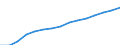 Altersklasse: Insgesamt / Geburtsland/-region: Ausland / Maßeinheit: Anzahl / Geschlecht: Männer / Geopolitische Meldeeinheit: Belgien