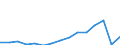 Altersklasse: Insgesamt / Geburtsland/-region: Ausland / Maßeinheit: Anzahl / Geschlecht: Männer / Geopolitische Meldeeinheit: Tschechien