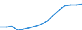 Age class: Total / Country/region of birth: Foreign country / Unit of measure: Number / Sex: Males / Geopolitical entity (reporting): Germany