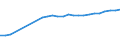 Altersklasse: Insgesamt / Geburtsland/-region: Ausland / Maßeinheit: Anzahl / Geschlecht: Männer / Geopolitische Meldeeinheit: Irland