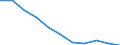 Altersklasse: Insgesamt / Geburtsland/-region: Ausland / Maßeinheit: Anzahl / Geschlecht: Männer / Geopolitische Meldeeinheit: Kroatien