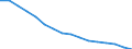 Altersklasse: Insgesamt / Geburtsland/-region: Ausland / Maßeinheit: Anzahl / Geschlecht: Männer / Geopolitische Meldeeinheit: Lettland