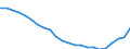 Altersklasse: Insgesamt / Geburtsland/-region: Ausland / Maßeinheit: Anzahl / Geschlecht: Männer / Geopolitische Meldeeinheit: Litauen