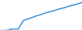 Altersklasse: Insgesamt / Geburtsland/-region: Ausland / Maßeinheit: Anzahl / Geschlecht: Männer / Geopolitische Meldeeinheit: Luxemburg