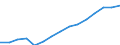 Altersklasse: Insgesamt / Geburtsland/-region: Ausland / Maßeinheit: Anzahl / Geschlecht: Männer / Geopolitische Meldeeinheit: Ungarn