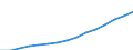 Age class: Total / Country/region of birth: Foreign country / Unit of measure: Number / Sex: Males / Geopolitical entity (reporting): Netherlands