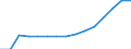 Age class: Total / Country/region of birth: Foreign country / Unit of measure: Number / Sex: Males / Geopolitical entity (reporting): Poland