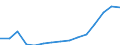 Altersklasse: Insgesamt / Geburtsland/-region: Ausland / Maßeinheit: Anzahl / Geschlecht: Männer / Geopolitische Meldeeinheit: Slowenien