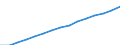 Age class: Total / Country/region of birth: Foreign country / Unit of measure: Number / Sex: Males / Geopolitical entity (reporting): Finland