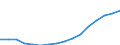 Altersklasse: Insgesamt / Geburtsland/-region: Ausland / Maßeinheit: Anzahl / Geschlecht: Männer / Geopolitische Meldeeinheit: Island