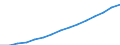 Altersklasse: Insgesamt / Geburtsland/-region: Ausland / Maßeinheit: Anzahl / Geschlecht: Männer / Geopolitische Meldeeinheit: Liechtenstein