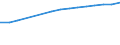 Altersklasse: Insgesamt / Geburtsland/-region: Ausland / Maßeinheit: Anzahl / Geschlecht: Männer / Geopolitische Meldeeinheit: Norwegen