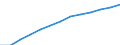 Altersklasse: Insgesamt / Geburtsland/-region: Ausland / Maßeinheit: Anzahl / Geschlecht: Männer / Geopolitische Meldeeinheit: Schweiz