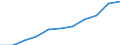 Altersklasse: Insgesamt / Geburtsland/-region: Ausland / Maßeinheit: Anzahl / Geschlecht: Männer / Geopolitische Meldeeinheit: United Kingdom