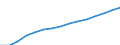 Altersklasse: Insgesamt / Geburtsland/-region: Ausland / Maßeinheit: Anzahl / Geschlecht: Frauen / Geopolitische Meldeeinheit: Belgien