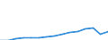 Altersklasse: Insgesamt / Geburtsland/-region: Ausland / Maßeinheit: Anzahl / Geschlecht: Frauen / Geopolitische Meldeeinheit: Tschechien